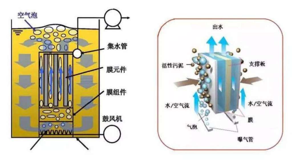 mbr膜结构及原理示意图